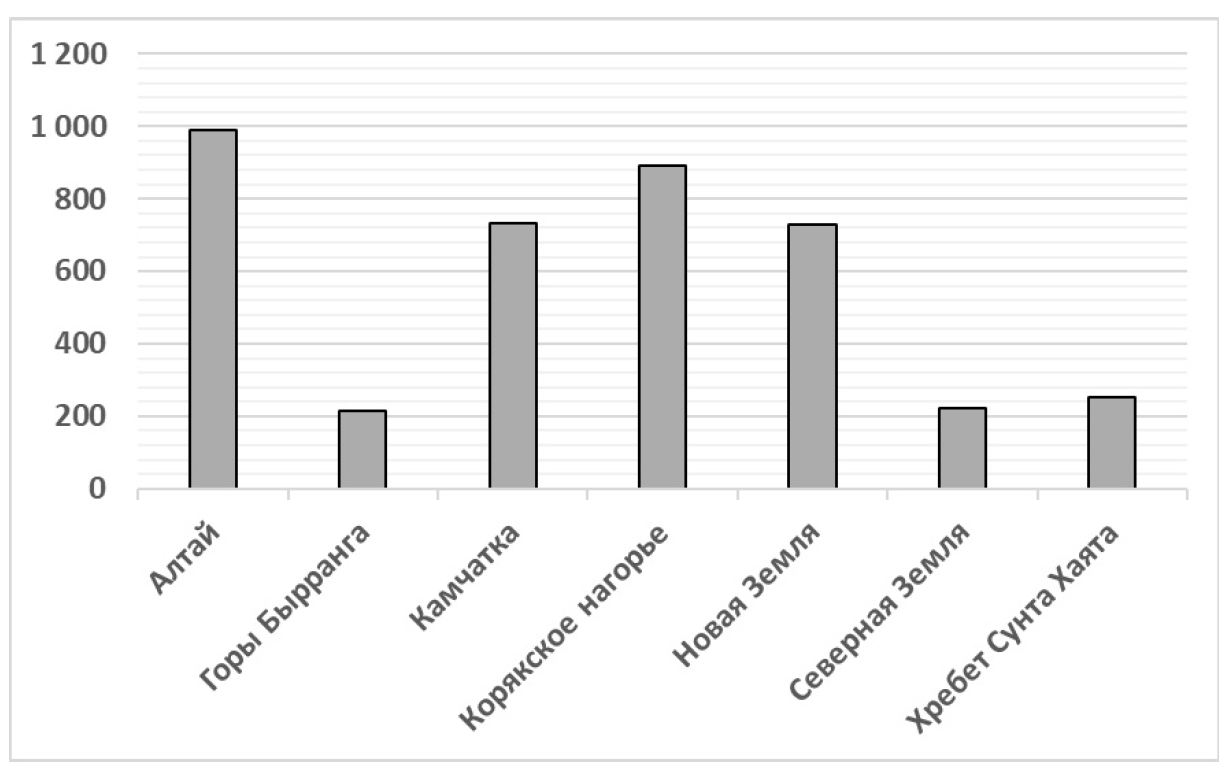 ВПР / Математика / 8 класс / 14 задание (25) / 17 изображение 1