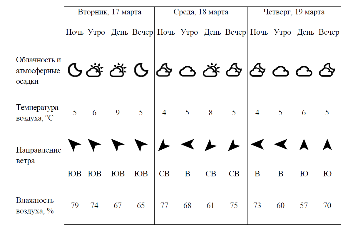 ВПР / Окружающий мир / 4 класс / 02 задание / 77 изображение 1