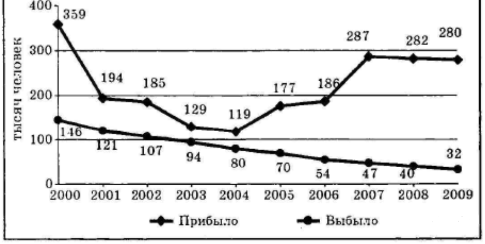 ОГЭ / География / 22-23 задание / 43 изображение 1
