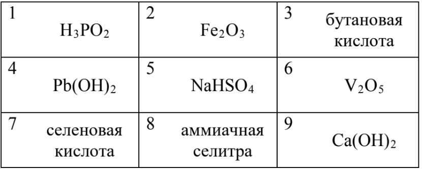 ЕГЭ / Химия / 05 задание (24) / 65 изображение 1