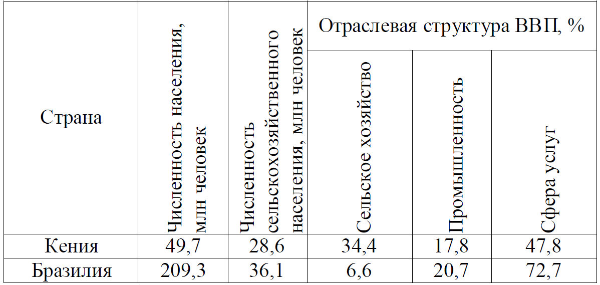 ЕГЭ / География / 27 задание / 16 изображение 1
