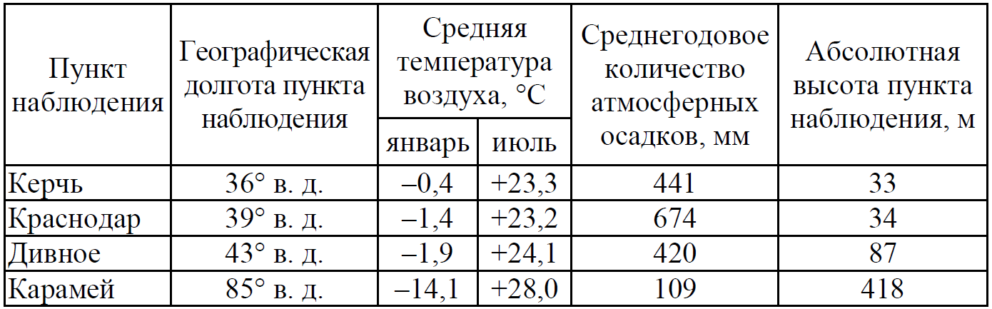 ОГЭ / География / 16-17 задание / 27 изображение 1