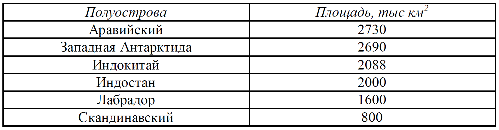 ОГЭ / Информатика / 13 задание / 14 изображение 3