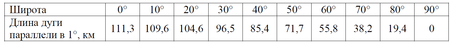 ВПР / География / 7 класс / 01-03 задание / 25 изображение 4