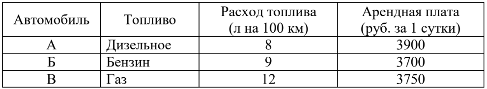 ЕГЭ / База / 06 задание (24) / 115 изображение 1