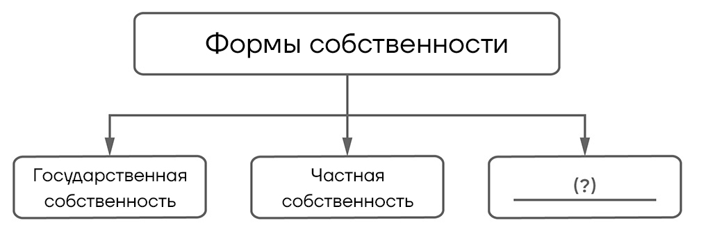 ВПР / Обществознание / 6 класс / 04 задание (25) / 02 изображение 1
