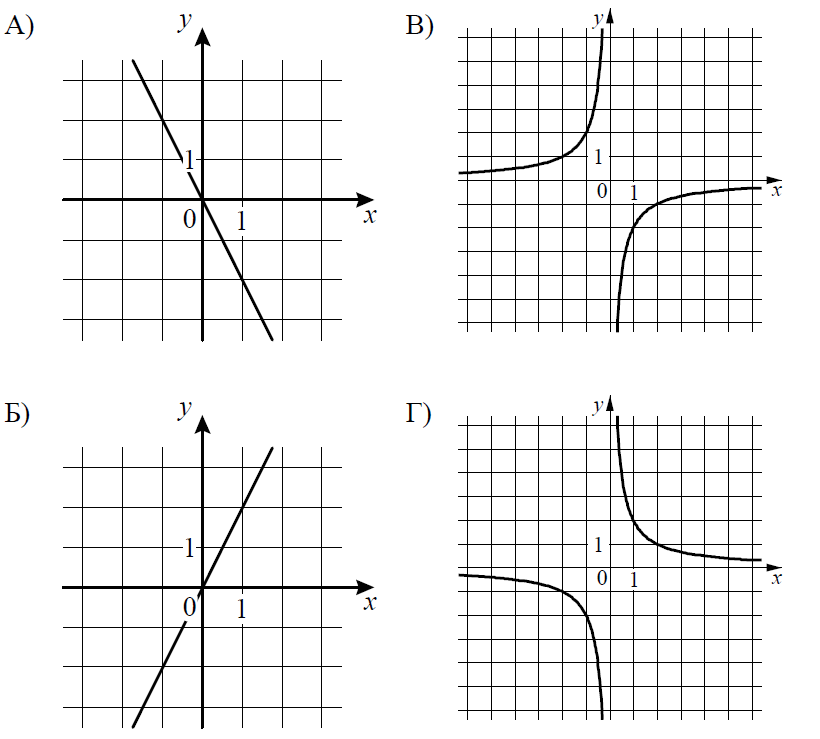 ВПР / Математика / 8 класс / 05 задание (25) / 18 изображение 1
