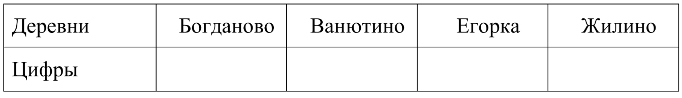 ОГЭ / Математика / 01-05 задания / 78 изображение 2