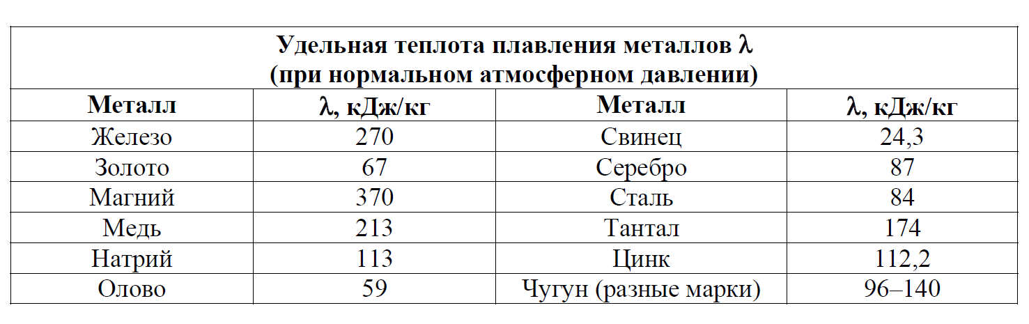ВПР / Физика / 8 класс / 07 задание / 42 изображение 1