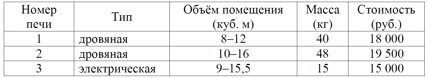 ОГЭ / Математика / 01-05 задания / 05 изображение 1