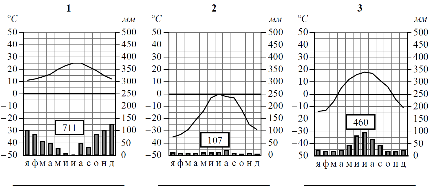 ВПР / География / 7 класс / 01-03 задание / 08 изображение 7