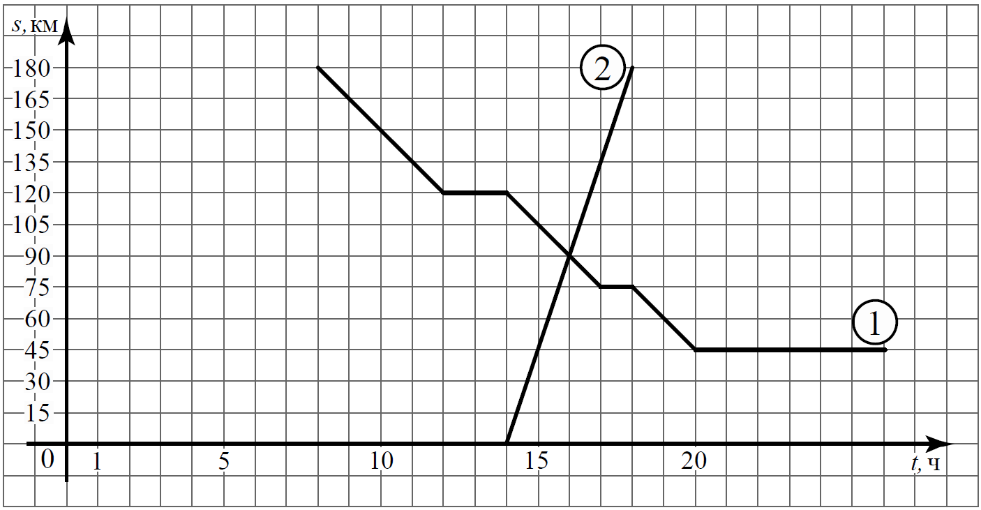 ВПР / Математика / 7 класс / 09 задание (25) / 20 изображение 1