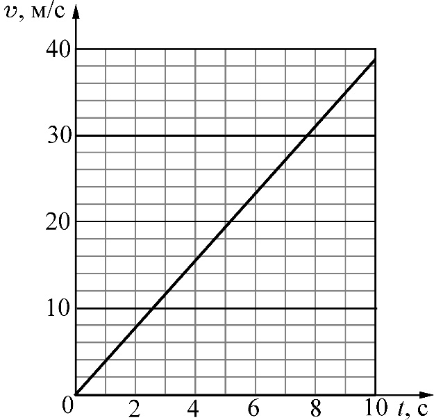 ОГЭ / Физика / 06 задание / 04 изображение 1