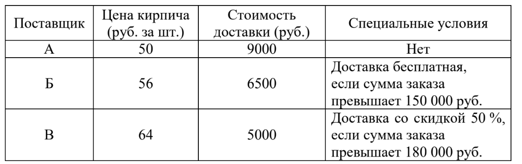 ЕГЭ / База / 06 задание (24) / 144 изображение 1