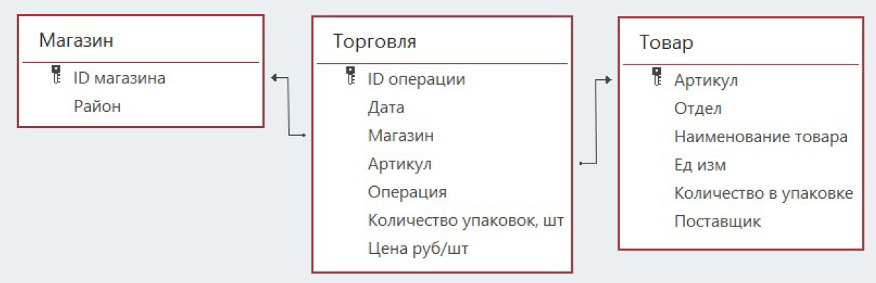 Как привести изображения к одному размеру