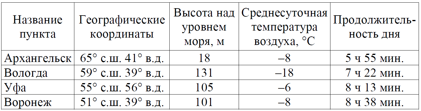 ОГЭ / География / 16-17 задание / 36 изображение 1