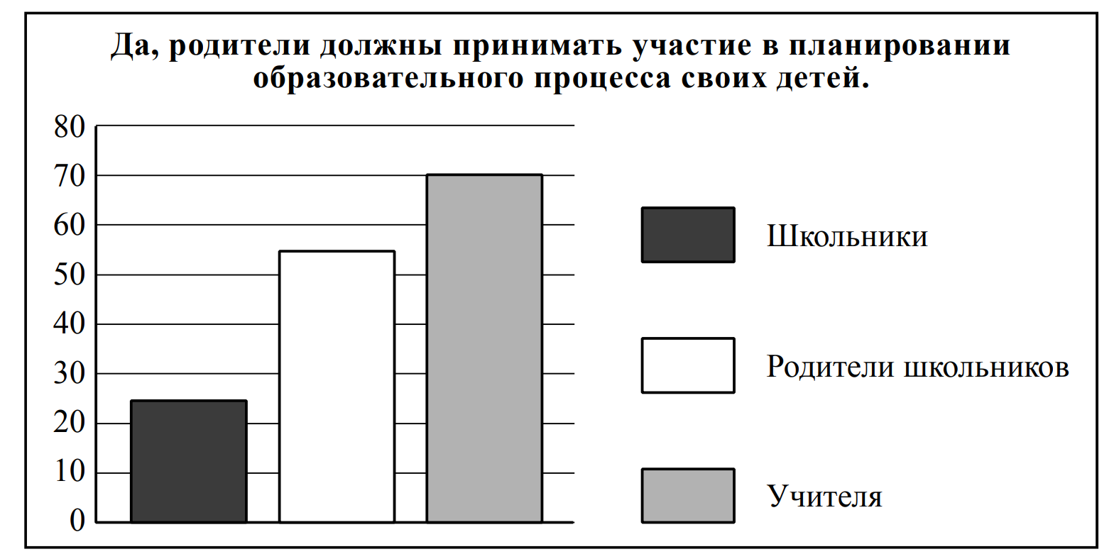 Как вы думаете много или мало опрошенных ответили что сми транслируют негативные образцы поведения