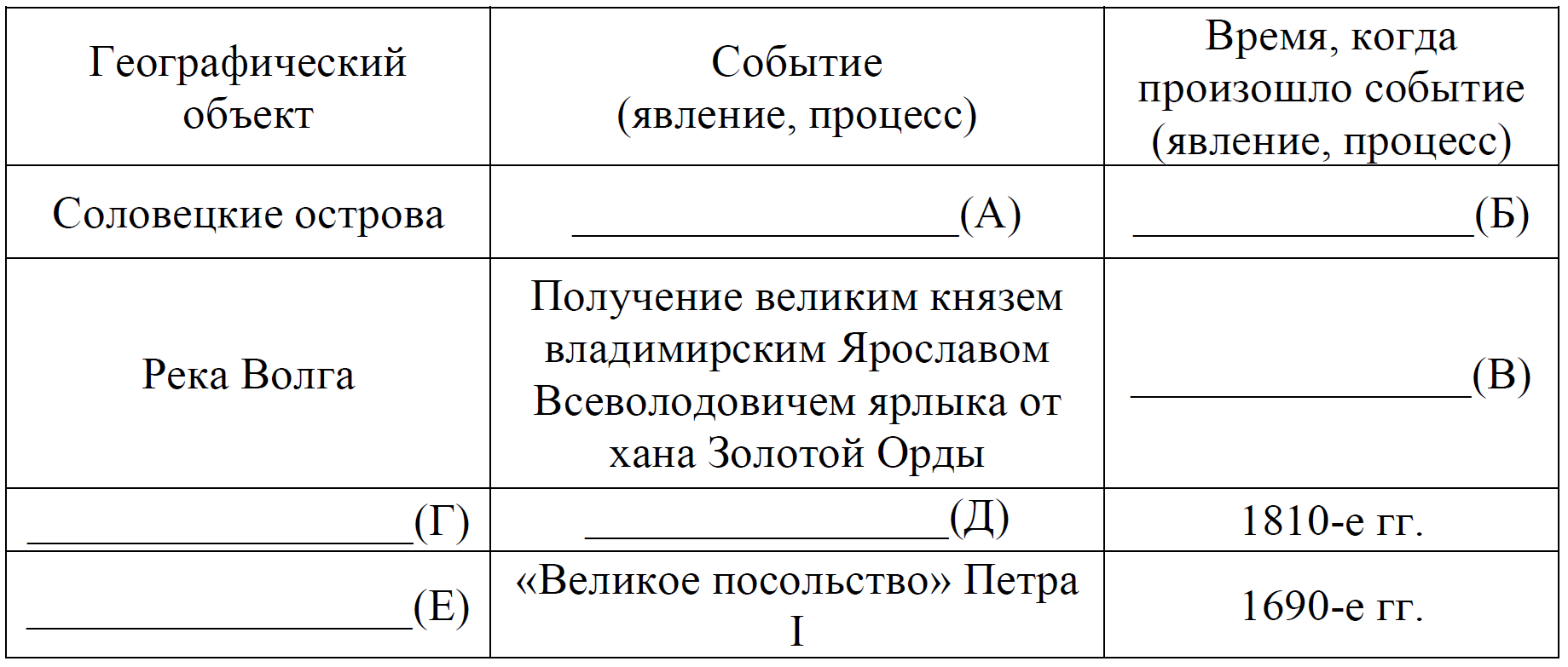 Таблица с пустыми ячейками. Каким числом можно заменить пропуск обозначенный. Какое число нужно вписать вместо ?. Каким числом можно заменить пропускук обозначеемыц. Пропуск в зато.