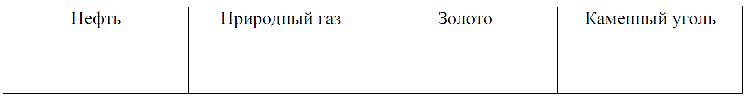 ВПР / География / 7 класс / 01-03 задание / 25 изображение 6