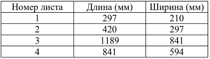 ОГЭ / Математика / 01-05 задания (24) / 83 изображение 2
