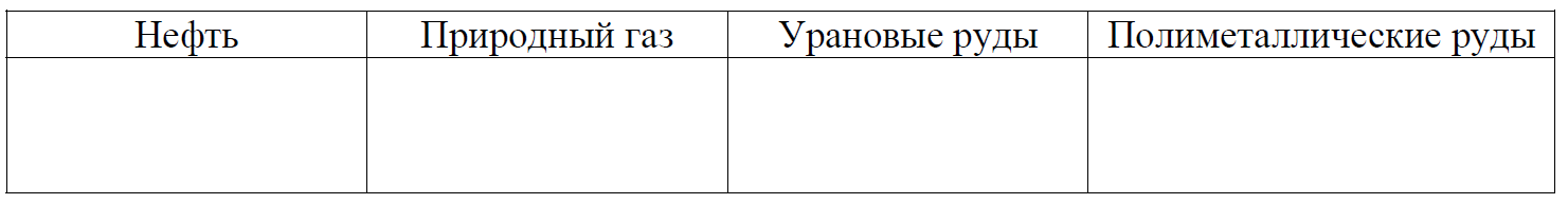 ВПР / География / 7 класс / 01-03 задание / 24 изображение 6