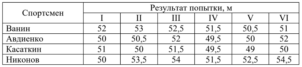 ЕГЭ / База / 03 задание (24) / 189 изображение 1