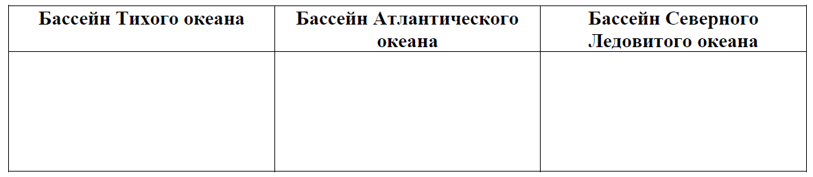 ВПР / География / 8 класс / 02-05 задание / 27 изображение 4