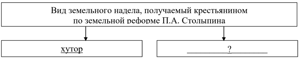 ОГЭ / История / 12 задание (24) / 44 изображение 1
