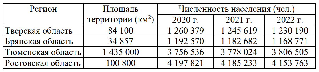 ОГЭ / География / 22-23 задание / 83 изображение 1