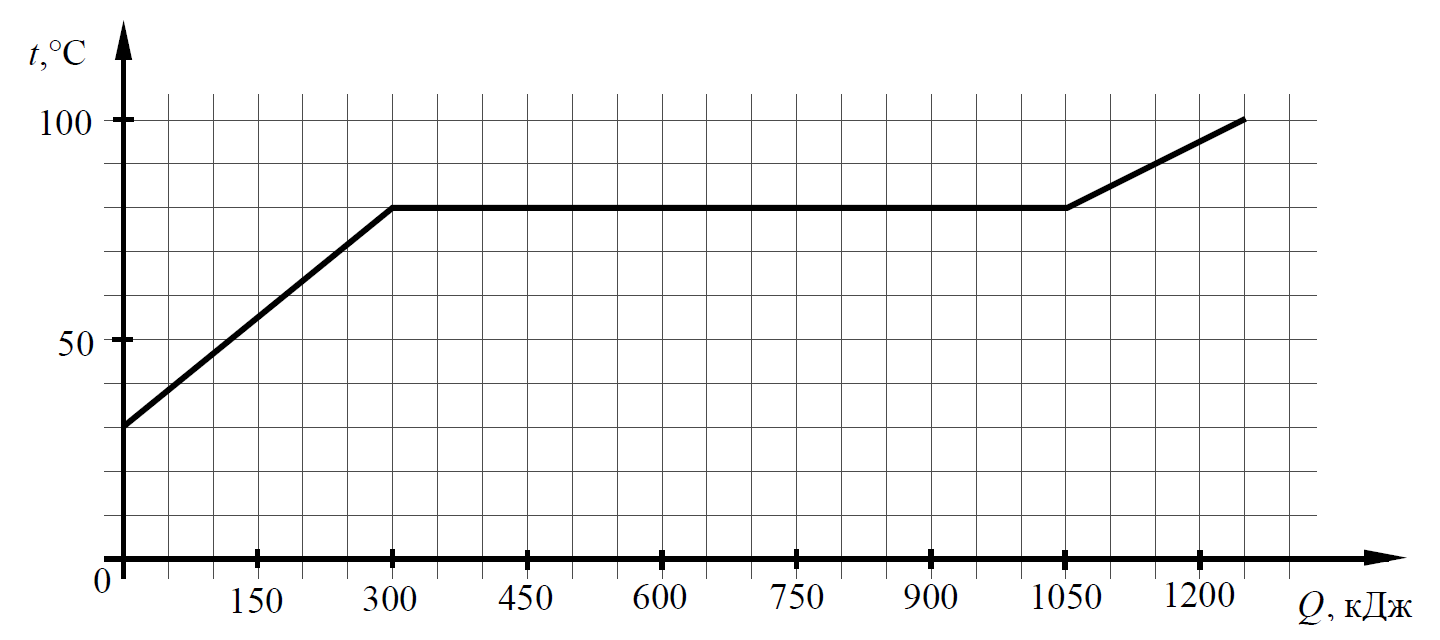 ОГЭ / Физика / 07 задание / 03 изображение 1