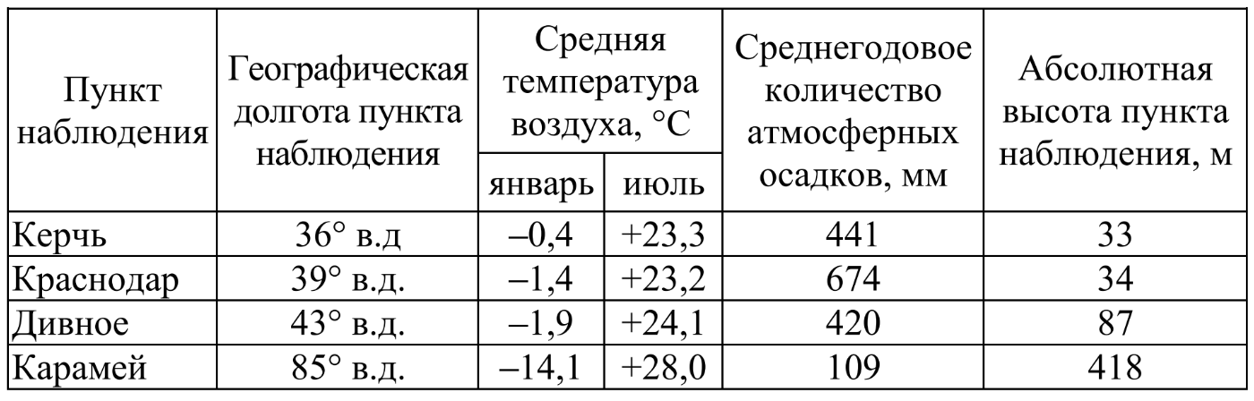 ОГЭ / География / 16-17 задание (24) / 41