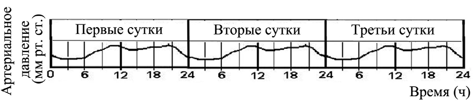 Рассмотрите рисунок на котором изображен один из процессов жизнедеятельности дрожжей какое общее