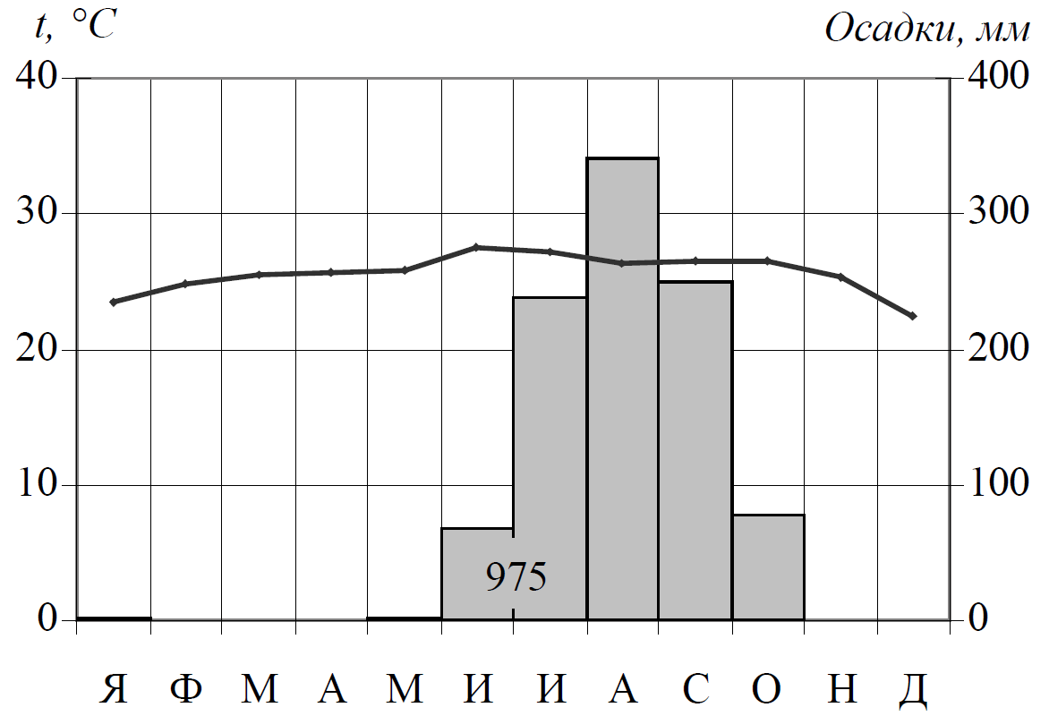 задание 13 огэ география формулы