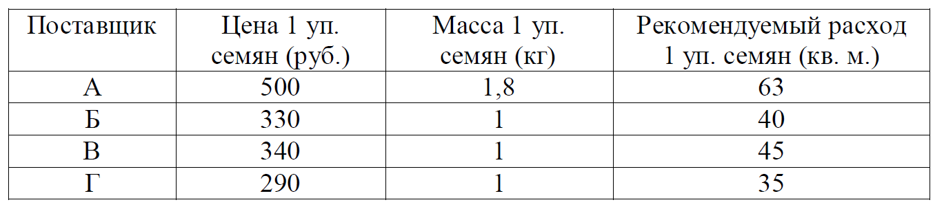 ОГЭ / Математика / 01-05 задания / 69 изображение 3
