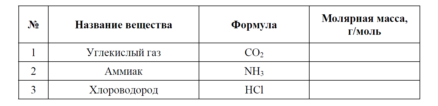 ВПР / Химия / 8 класс / 03 задание / 01
