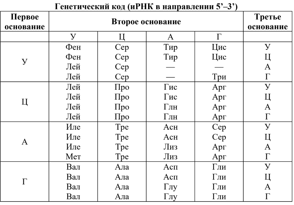 ЕГЭ / Биология / 27 задание (24) / 53 изображение 1