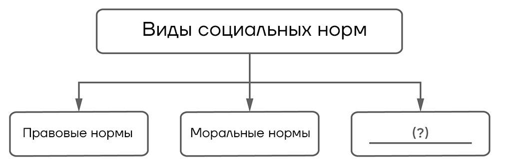 ВПР / Обществознание / 6 класс / 04 задание (25) / 09 изображение 1