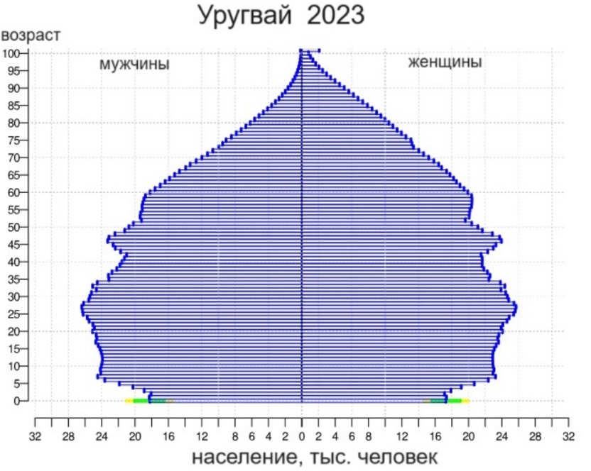 ЕГЭ / География / 27 задание (24) / 25 изображение 1