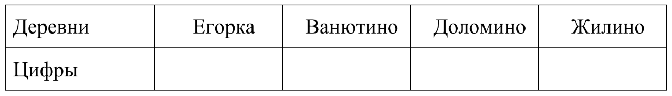 ОГЭ / Математика / 01-05 задания / 77 изображение 2
