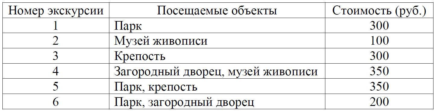 Турист, прибывший в Санкт-Петербург, хочет посетить 4 …