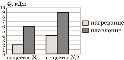 ОГЭ / Физика / 07 задание / 08 изображение 1