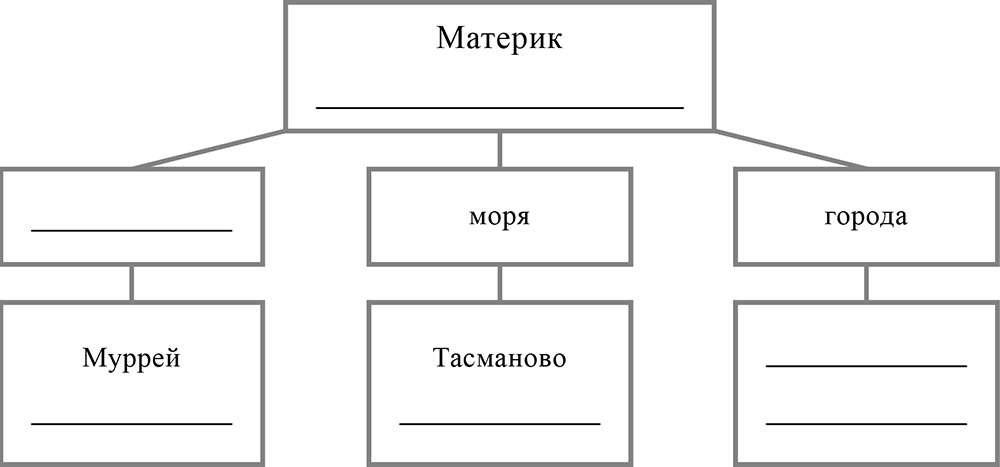 ВПР / География / 7 класс / 05 задание / 10 изображение 1
