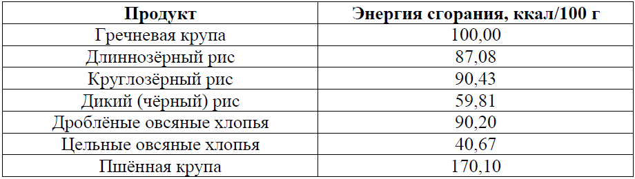 ЕГЭ / Биология / 22-23 задание / 36 изображение 1