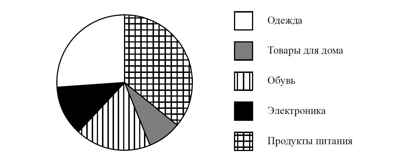 ВПР / Математика / 7 класс / 02 задание (25) / 16 изображение 1
