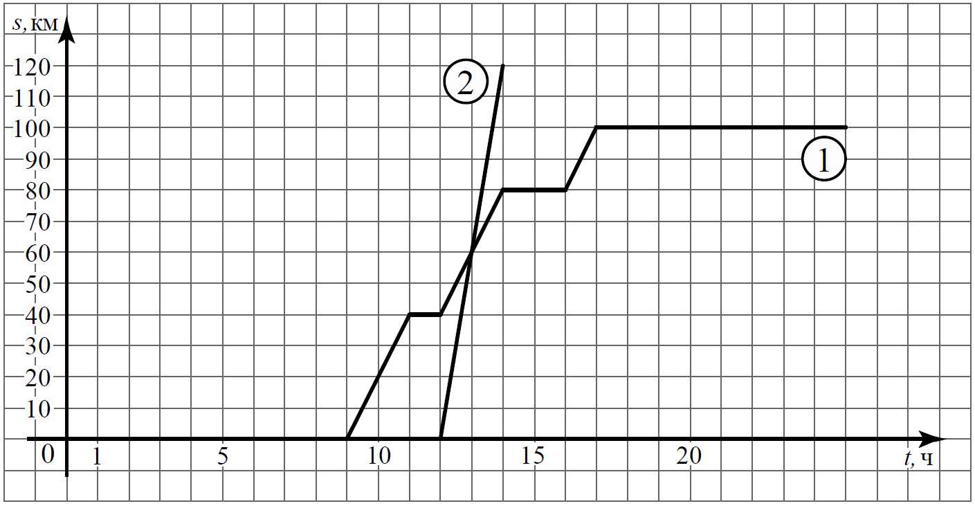 ВПР / Математика / 7 класс / 09 задание (25) / 14 изображение 1