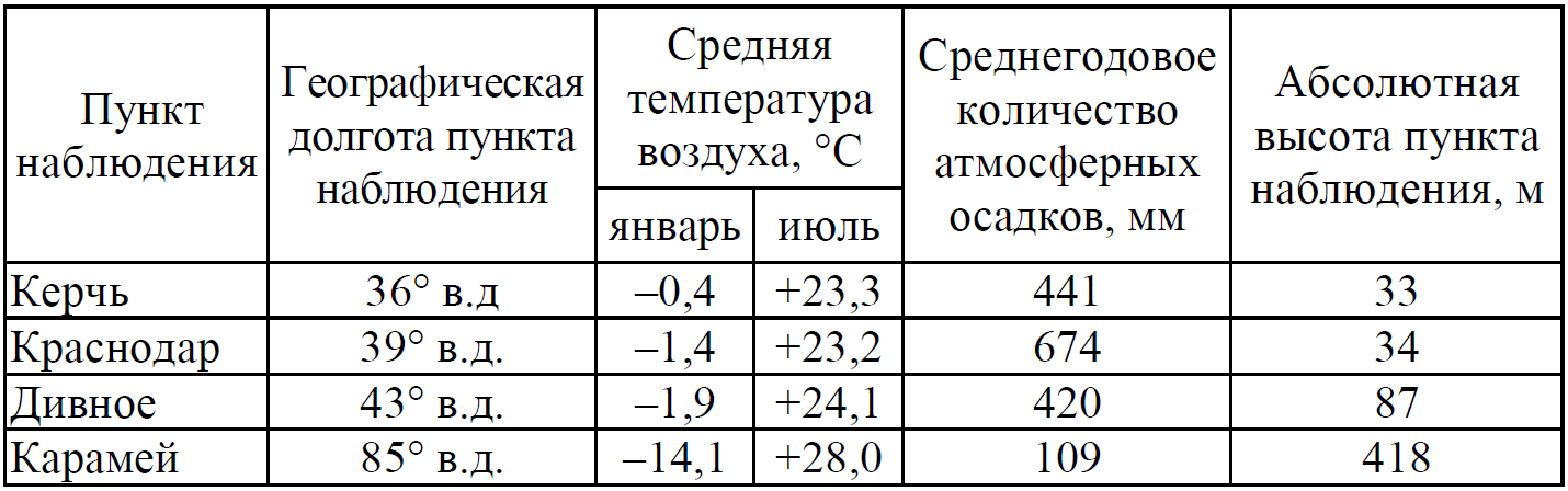 ОГЭ / География / 16-17 задание / 08 изображение 1