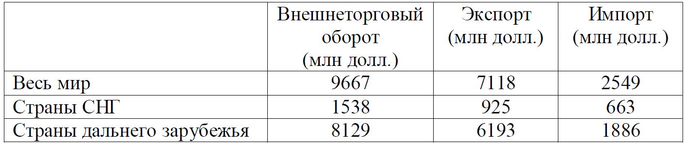 ЕГЭ / География / 16 задание / 18 изображение 1