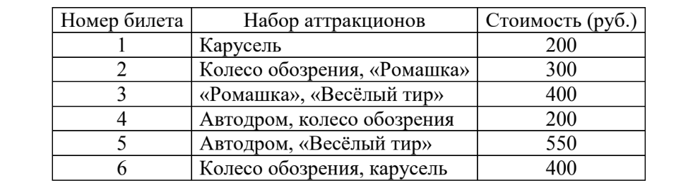 ЕГЭ / База / 06 задание (24) / 141 изображение 1
