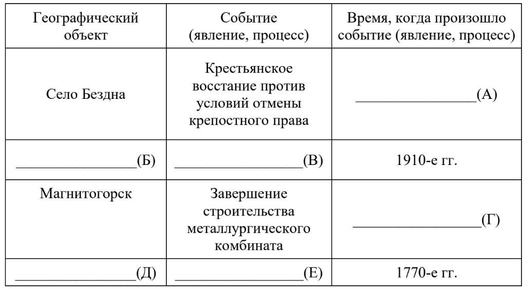 ЕГЭ / История / 04 задание (24) / 64 изображение 1