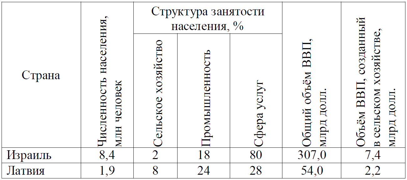 ЕГЭ / География / 27 задание / 15 изображение 1